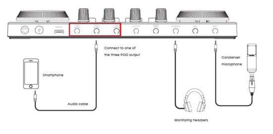 FIG 11 Karaoke by Mobile phone