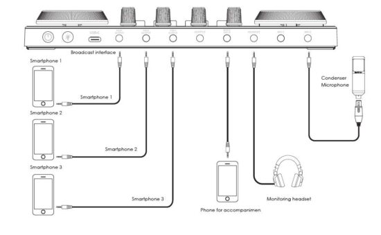 FIG 12 Live Streaming on Mobile Phones