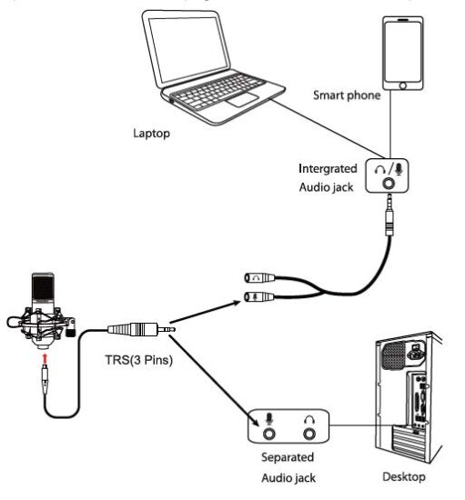 FIG 7 Connect to Use