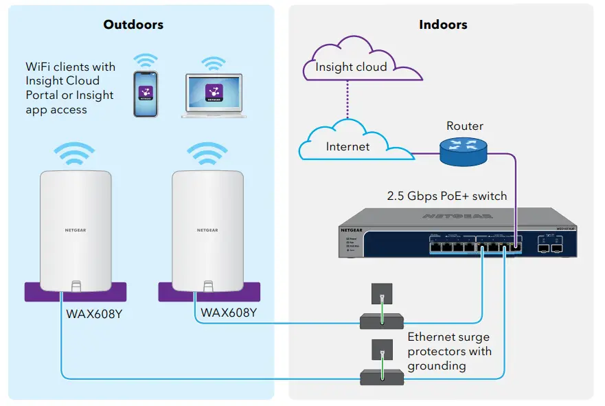 Connect to power and the Internet