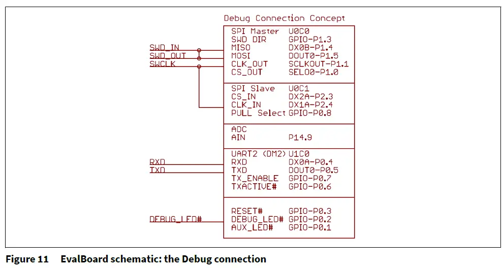Infineon-TLE493D-W2B6-3D-Magnetic-Sensor-2-Go-10