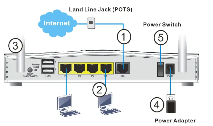 DrayTek-Vigor-2763-Series-VDSL2-Security-Router-5