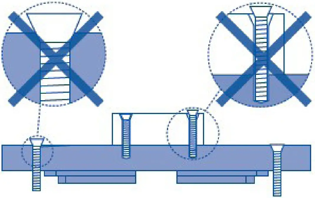 Incorrect connection