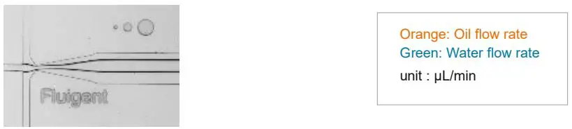 FLUIGENT Droplet Starter Pack User Guide - Droplets