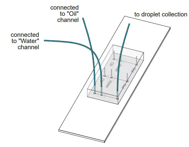FLUIGENT Droplet Starter Pack User Guide - Repeat previous steps for the two other connection holes on the same device