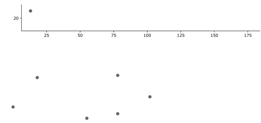 FLUIGENT Droplet Starter Pack User Guide - Results may be different from data on this diagram