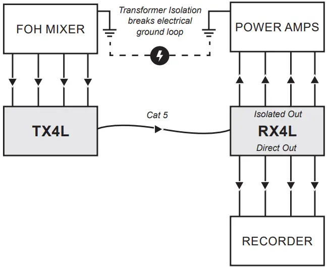 Radial-engineering -Catapult-Series-4-Channel-Audio-Snake-fig 10