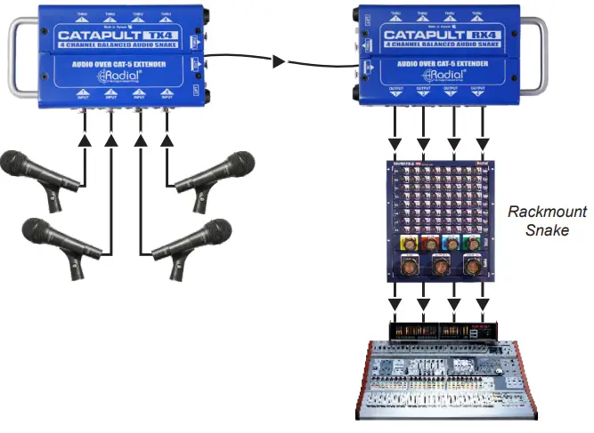 Radial-engineering -Catapult-Series-4-Channel-Audio-Snake-fig 12