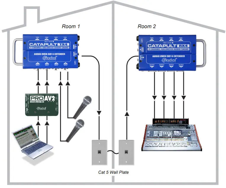 Radial-engineering -Catapult-Series-4-Channel-Audio-Snake-fig 15