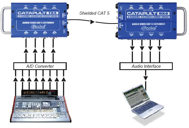 Radial-engineering -Catapult-Series-4-Channel-Audio-Snake-fig 16