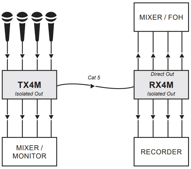 Radial-engineering -Catapult-Series-4-Channel-Audio-Snake-fig 9