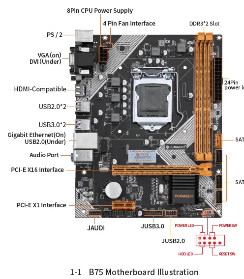 HUANANZHI-B75-M-2-Motherboard-fig-1