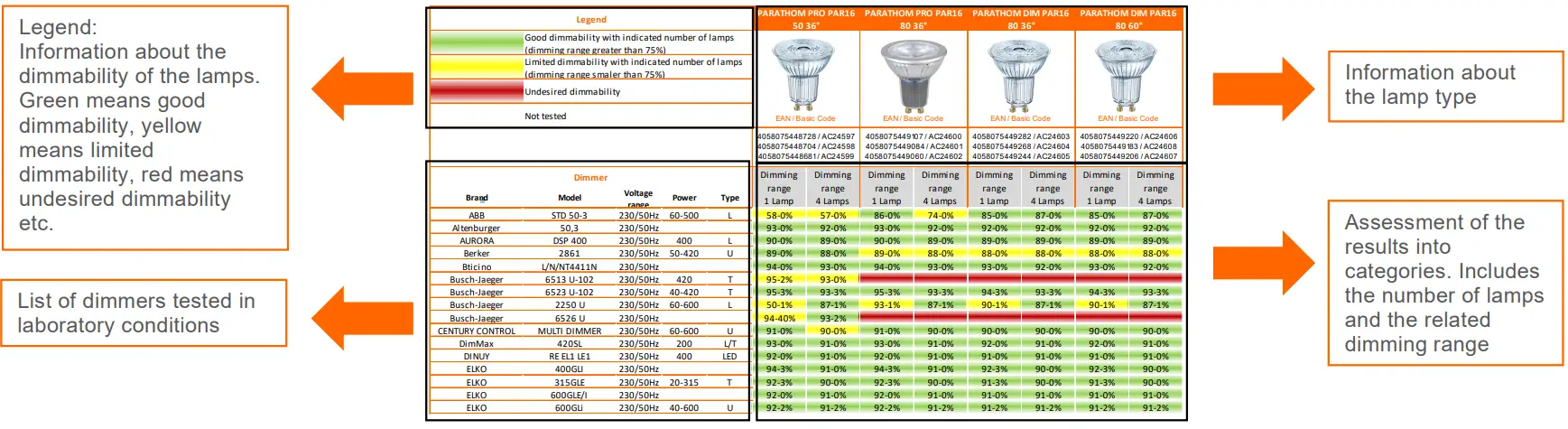 PARATHOM-PRO-PAR16-Classic-P-DIM-2