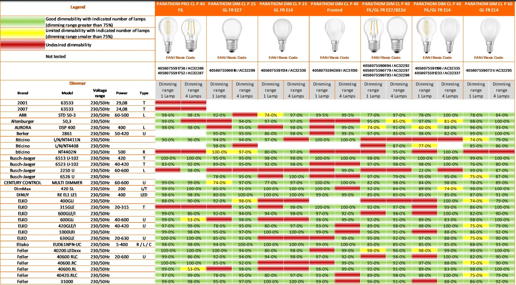 PARATHOM-PRO-PAR16-Classic-P-DIM-3