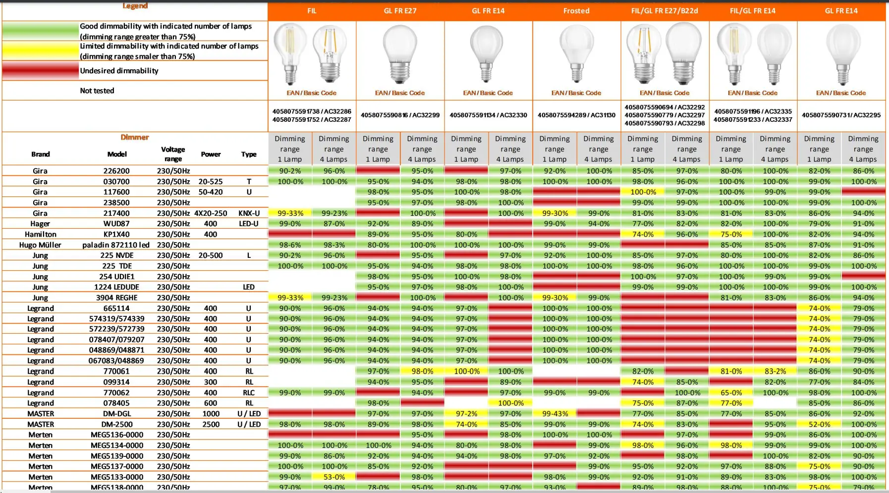 PARATHOM-PRO-PAR16-Classic-P-DIM-4