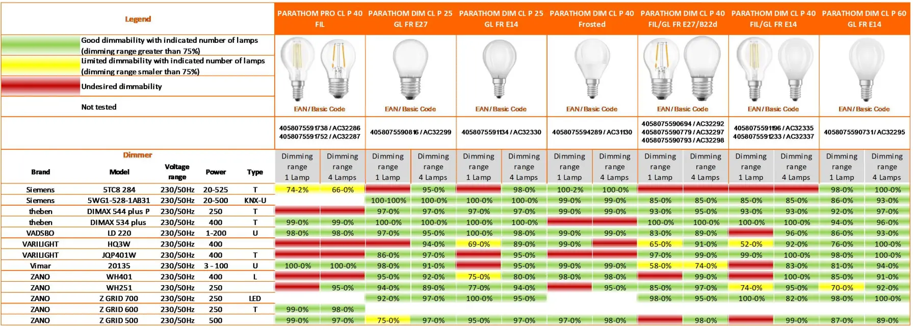 PARATHOM-PRO-PAR16-Classic-P-DIM-6