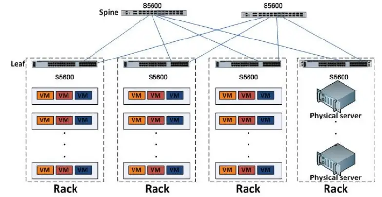 QSFPTEK-S5600-Series-Routing-Switch-fig-3