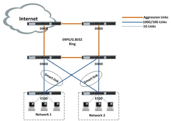 QSFPTEK-S5600-Series-Routing-Switch-fig-4