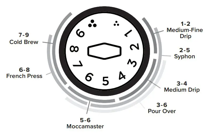 MOCCAMASTER KM5 Coffee Grinder - Grind Setting Details