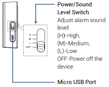 YOLINK-YS7106-UC-Power-Fail-Alarm-FIG-9