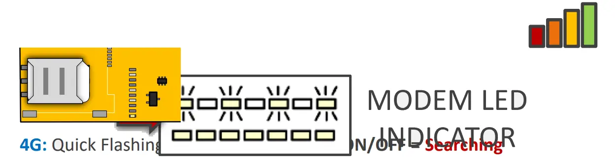 AES Global MULTI LITE IBPK US MultiCOM Lite 4G Multi Resident GSM Intercom -Wiring Connections 3