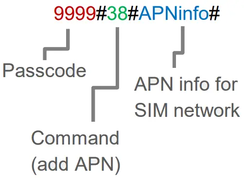 AES Global MULTI LITE IBPK US MultiCOM Lite 4G Multi Resident GSM Intercom -Wiring Connections 4
