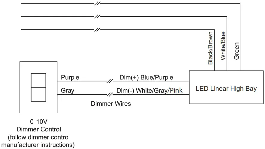 LITETRONICS LHBC Series LED Linear High Bay - WIRING DIAGRAM