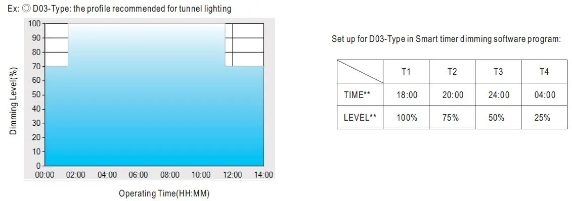 MEAN WELL-HVGC-1000-Series-1000W-Constant-Power-Mode-LED-Driver-10