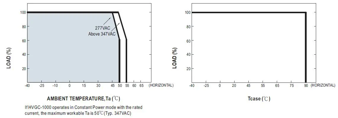 MEAN WELL-HVGC-1000-Series-1000W-Constant-Power-Mode-LED-Driver-11