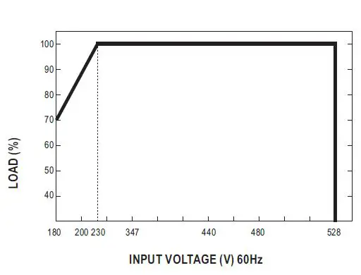 MEAN WELL-HVGC-1000-Series-1000W-Constant-Power-Mode-LED-Driver-12