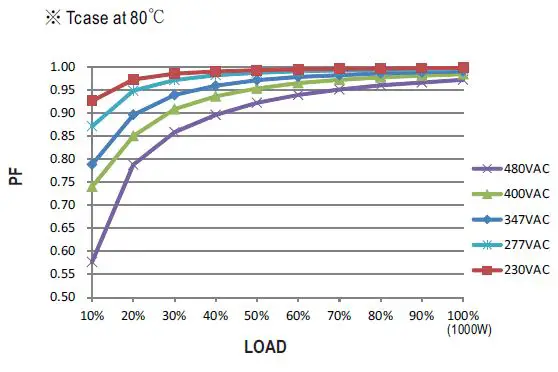 MEAN WELL-HVGC-1000-Series-1000W-Constant-Power-Mode-LED-Driver-13