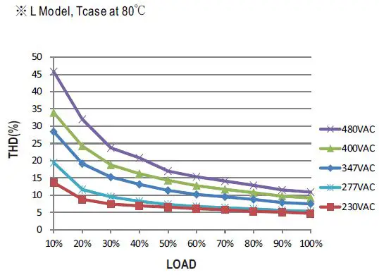 MEAN WELL-HVGC-1000-Series-1000W-Constant-Power-Mode-LED-Driver-14