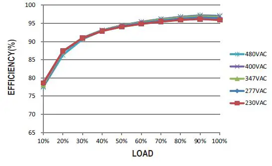 MEAN WELL-HVGC-1000-Series-1000W-Constant-Power-Mode-LED-Driver-15