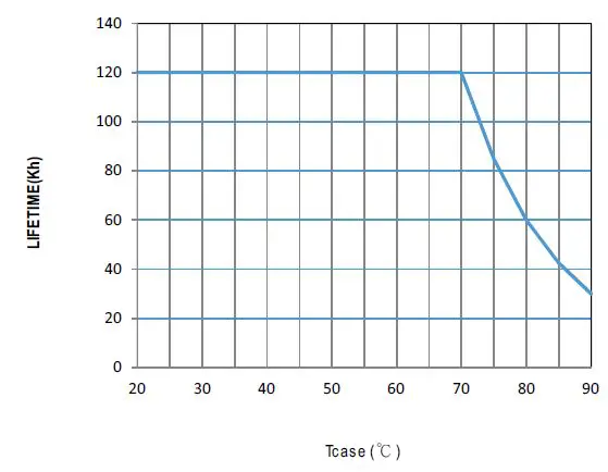 MEAN WELL-HVGC-1000-Series-1000W-Constant-Power-Mode-LED-Driver-16