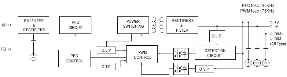 MEAN WELL-HVGC-1000-Series-1000W-Constant-Power-Mode-LED-Driver-2