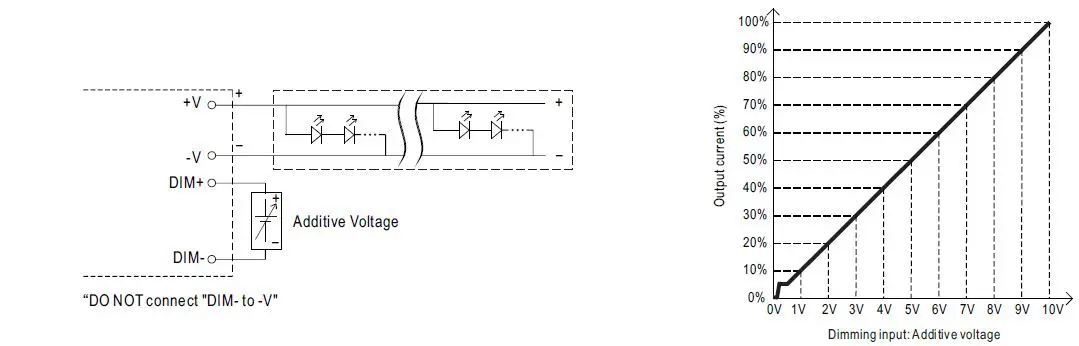 MEAN WELL-HVGC-1000-Series-1000W-Constant-Power-Mode-LED-Driver-5