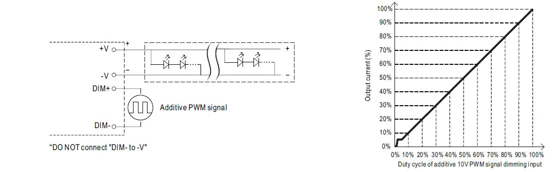 MEAN WELL-HVGC-1000-Series-1000W-Constant-Power-Mode-LED-Driver-6