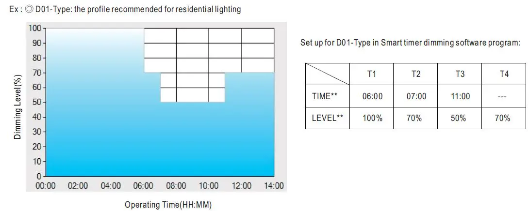 MEAN WELL-HVGC-1000-Series-1000W-Constant-Power-Mode-LED-Driver-8