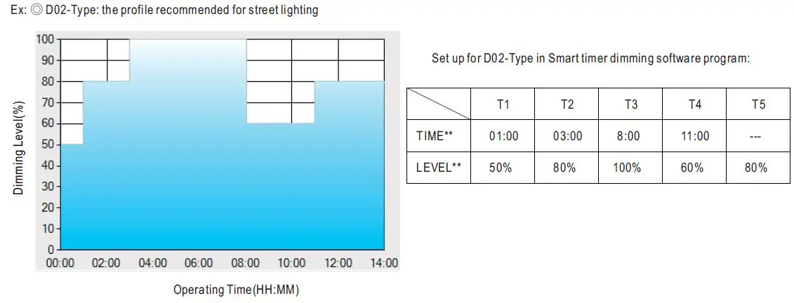MEAN WELL-HVGC-1000-Series-1000W-Constant-Power-Mode-LED-Driver-9