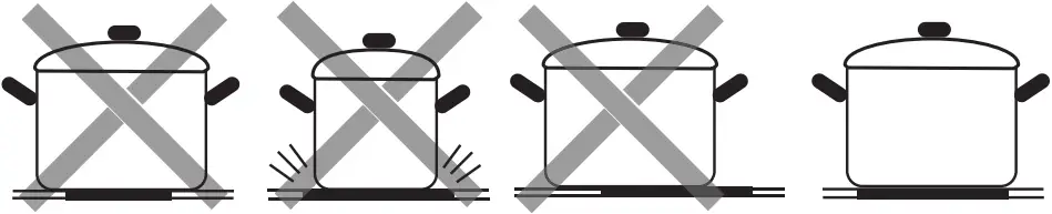 GLEM GAS GLINDPS - Choosing the correct cookware 2