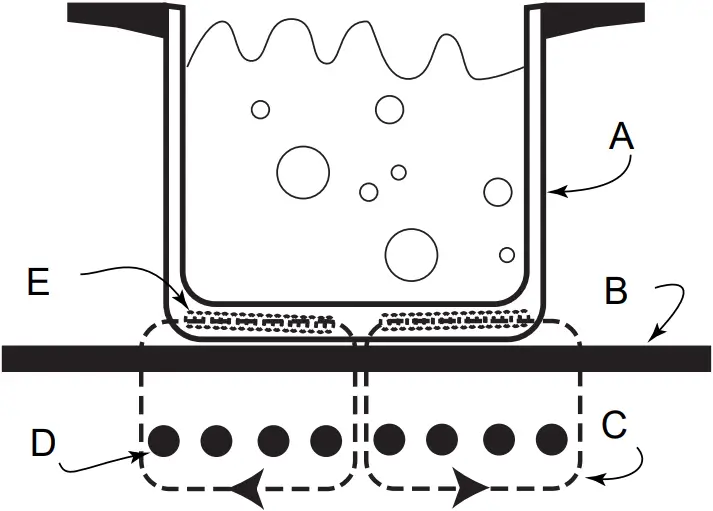 GLEM GAS GLINDPS - Induction heating