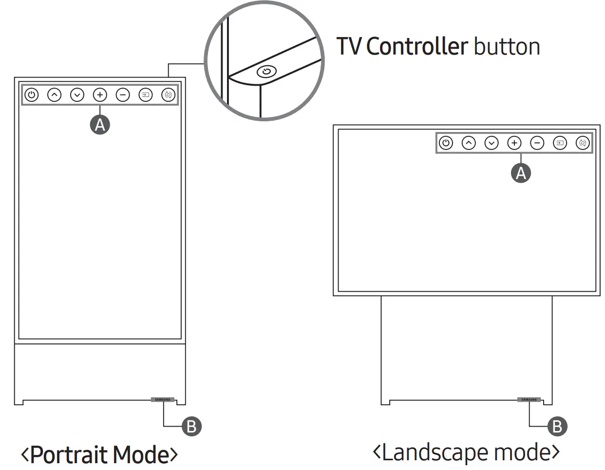 Using the TV Controller