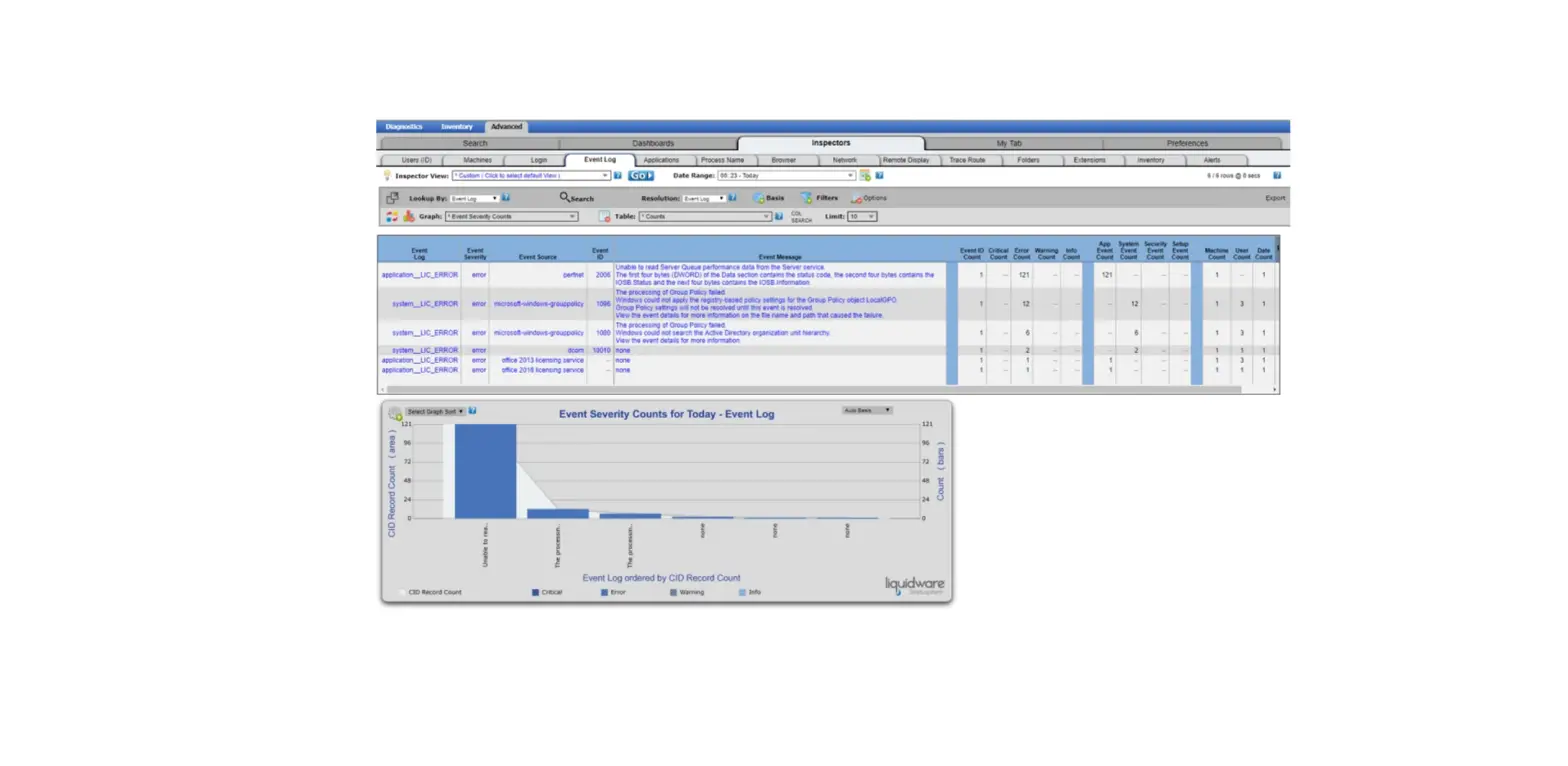 Liquidware Stratusphere Spotcheck For Physical Laptop, Desktop Owner's Manual Liquidware Stratusphere Spotcheck For Physical Laptop, Desktop Owner's Manual
