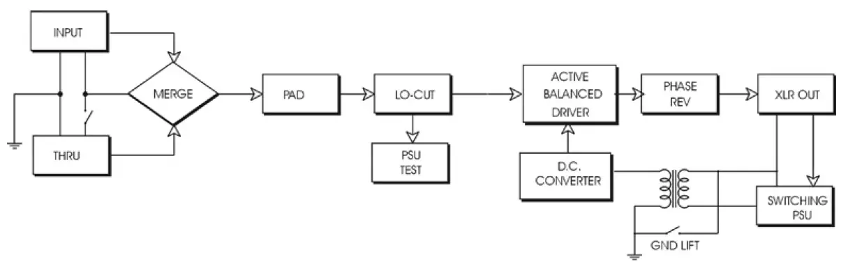 Radial-J48-Channel-Active-48v-Direct-Box-fig- (12)