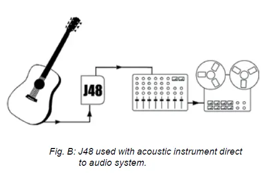 Radial-J48-Channel-Active-48v-Direct-Box-fig- (8)