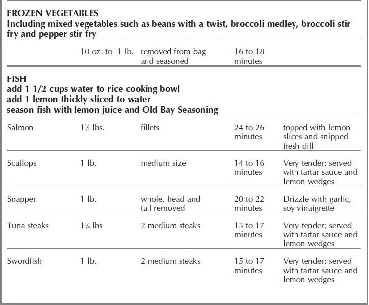Black-&-Decker-RC436-16-Cup-Multi-Use-Rice-Cooker-fig-10
