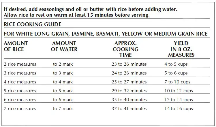 Black-&-Decker-RC436-16-Cup-Multi-Use-Rice-Cooker-fig-3