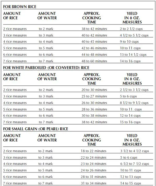 Black-&-Decker-RC436-16-Cup-Multi-Use-Rice-Cooker-fig-4