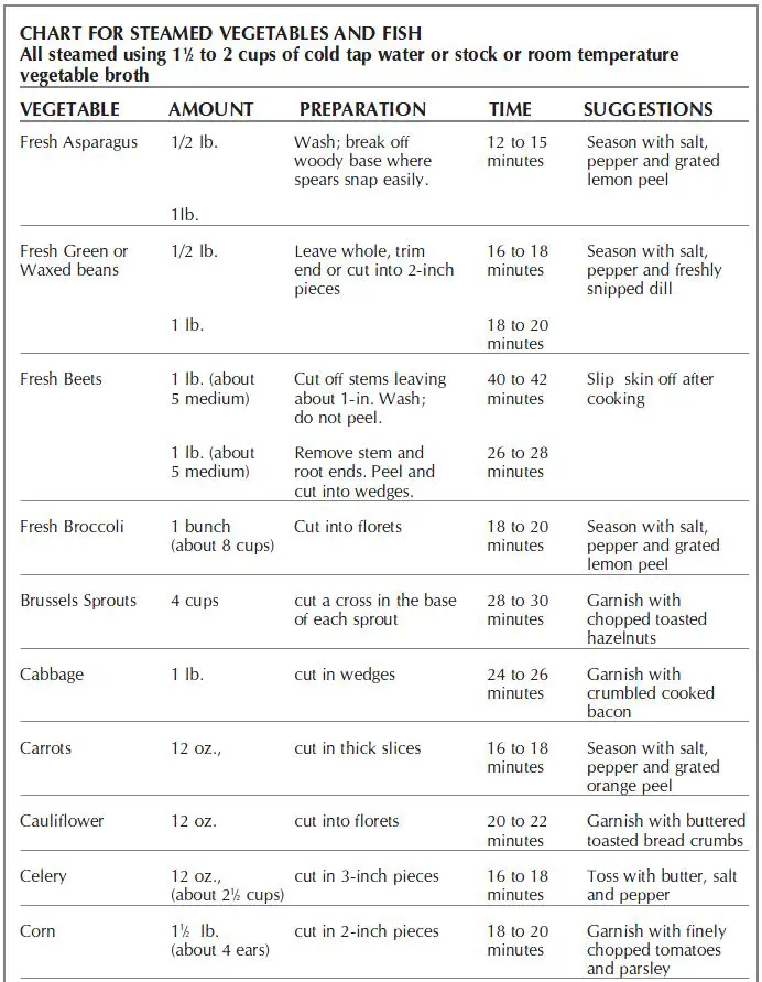 Black-&-Decker-RC436-16-Cup-Multi-Use-Rice-Cooker-fig-7