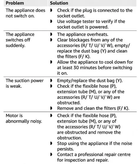 amazon-basics-B071MS9DX-Vacuum-Cleaner-with-Bag-FIG-20